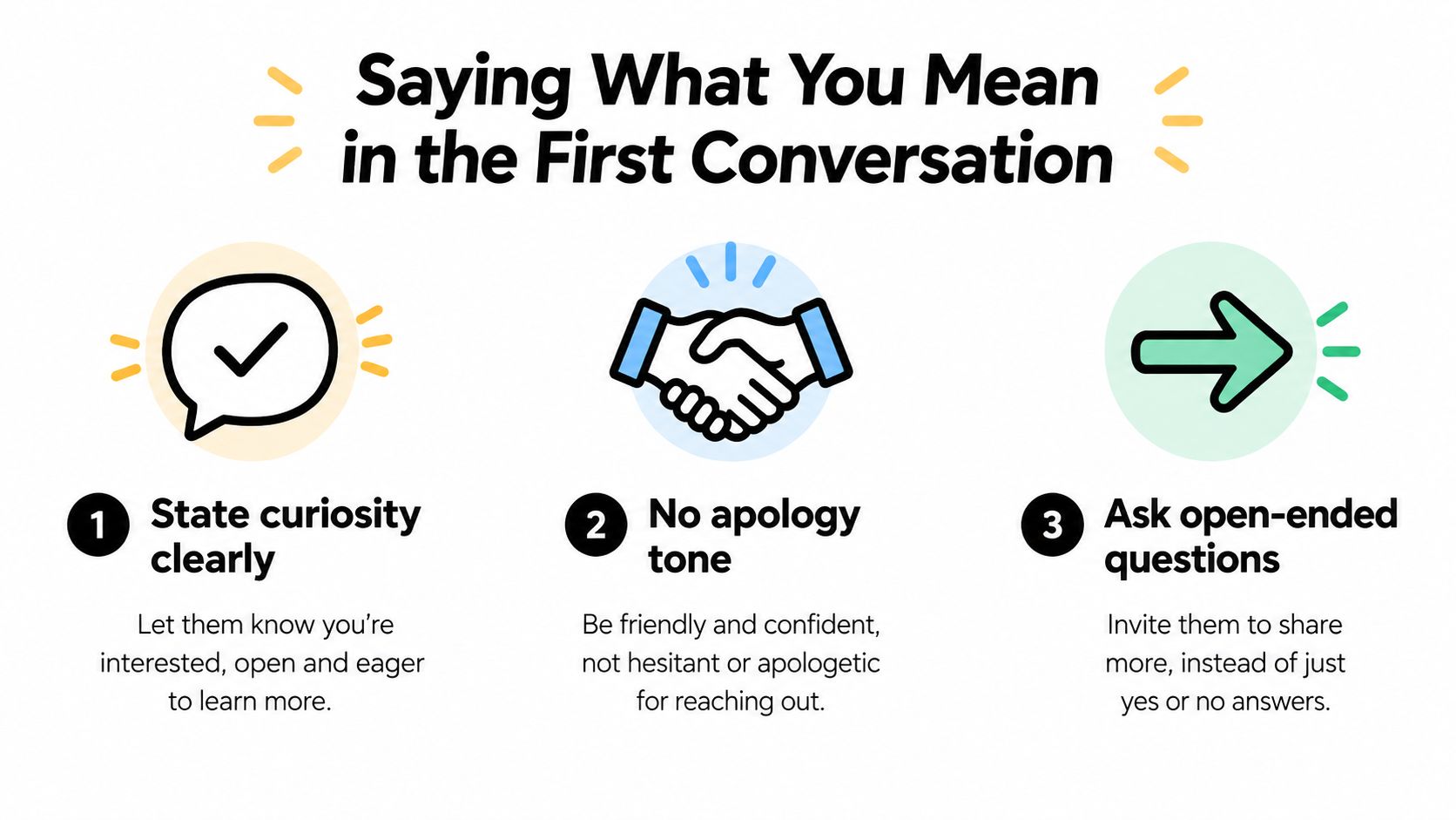 A graphic providing three tips for effective communication during a first conversation in a dating context.