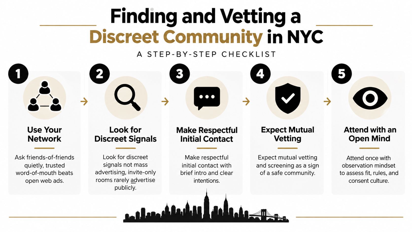 A step-by-step checklist infographic for finding and vetting a private social community in New York City.
