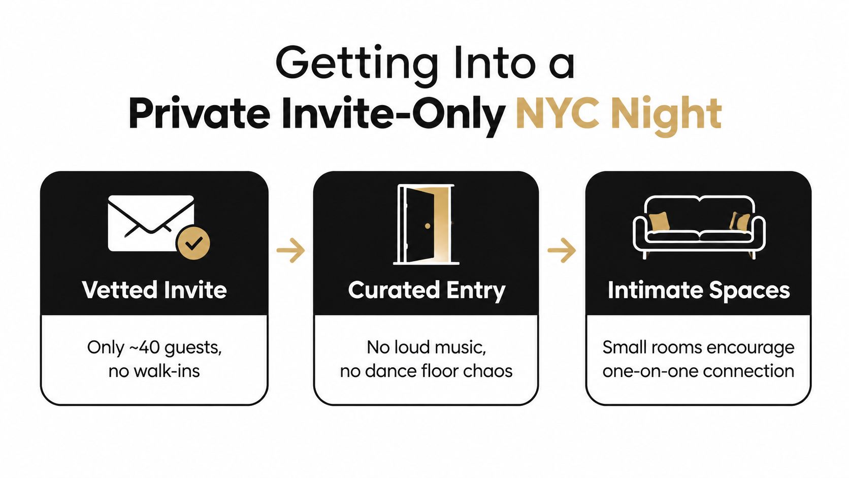 A graphic illustration detailing the process for getting into a private, invite-only NYC social event.
