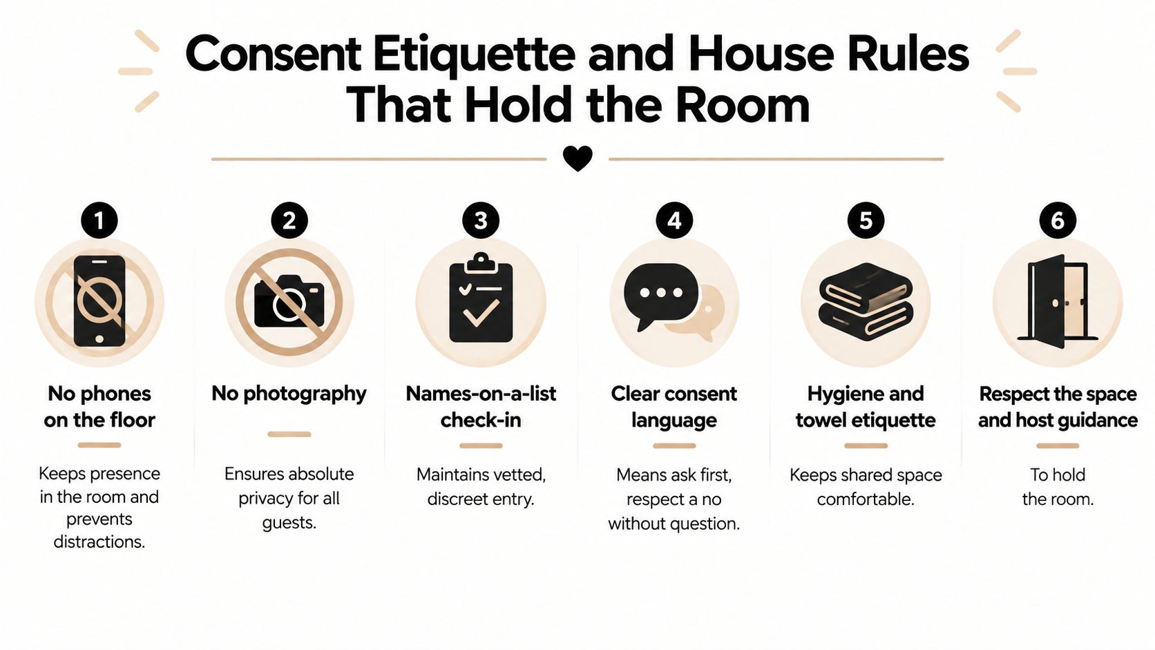 An infographic listing six house rules for maintaining consent etiquette in a shared social space.