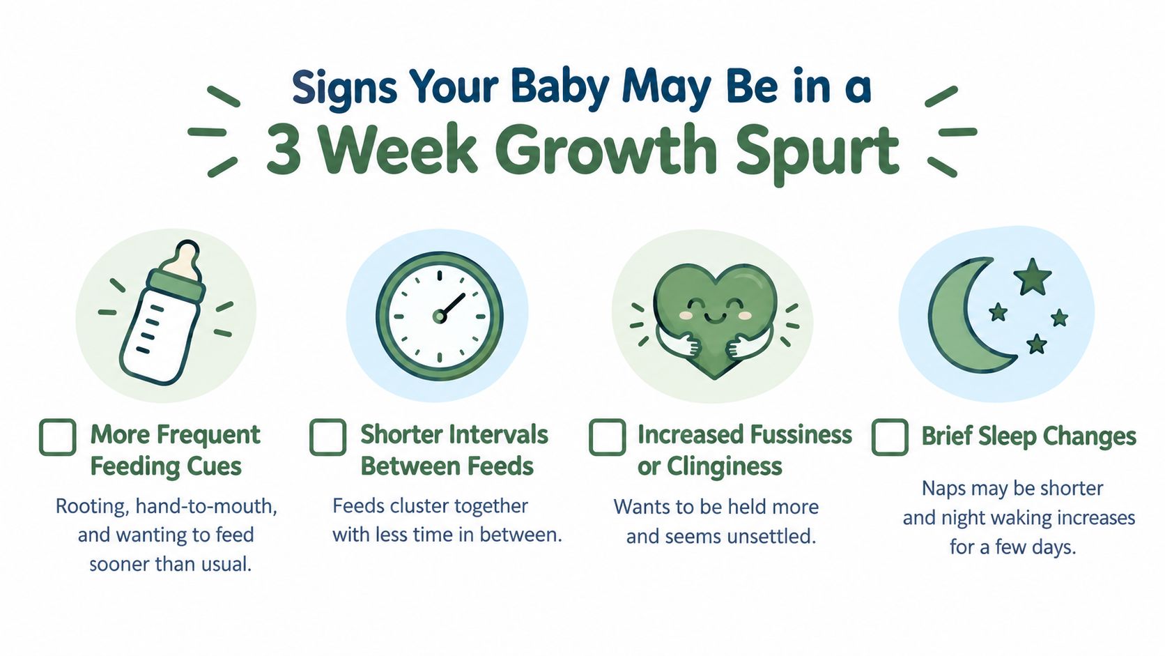 An infographic detailing the four primary signs that a baby is experiencing a three week growth spurt.