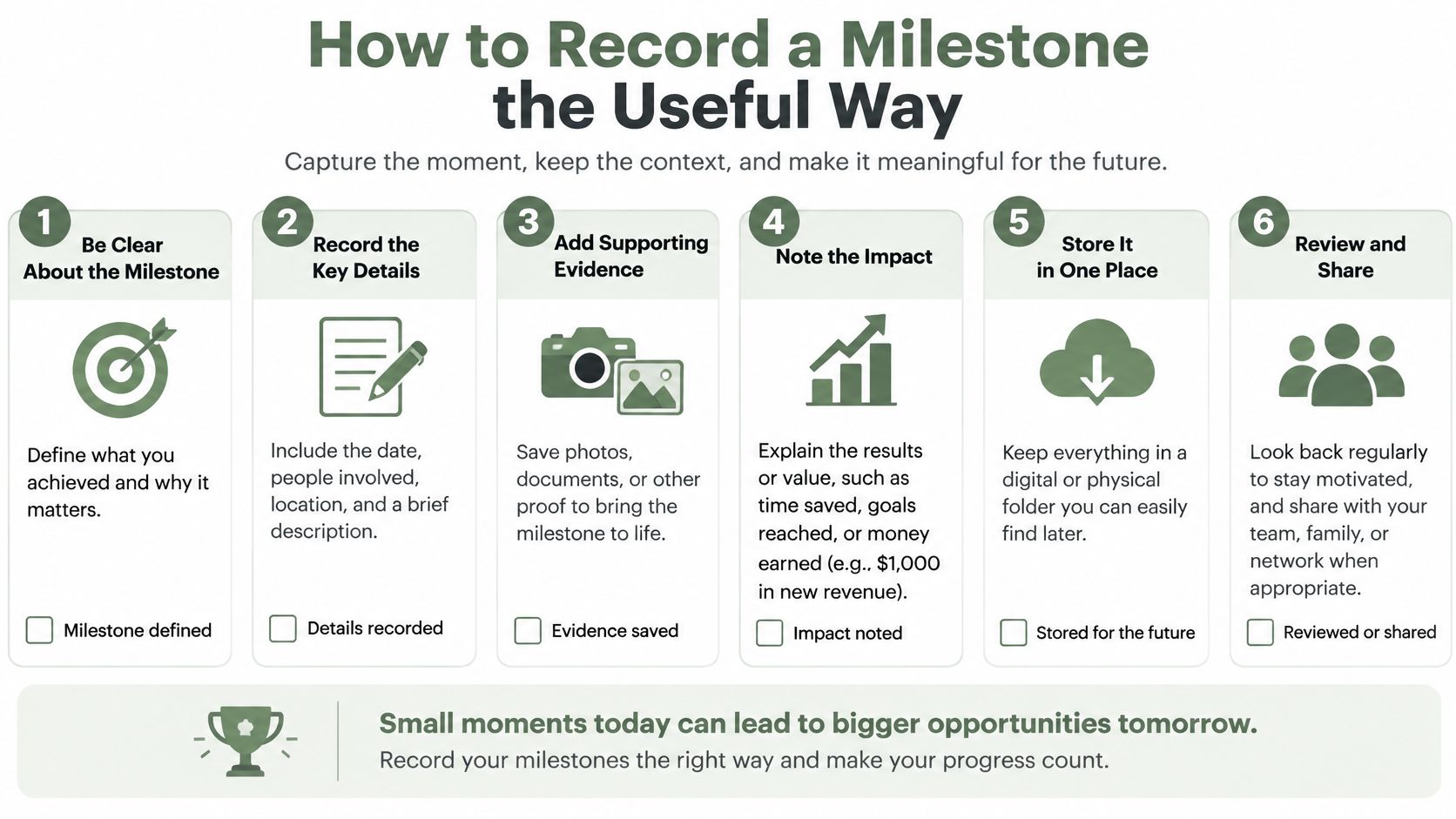 A six-step guide infographic explaining how to effectively record personal or professional milestones to track progress.
