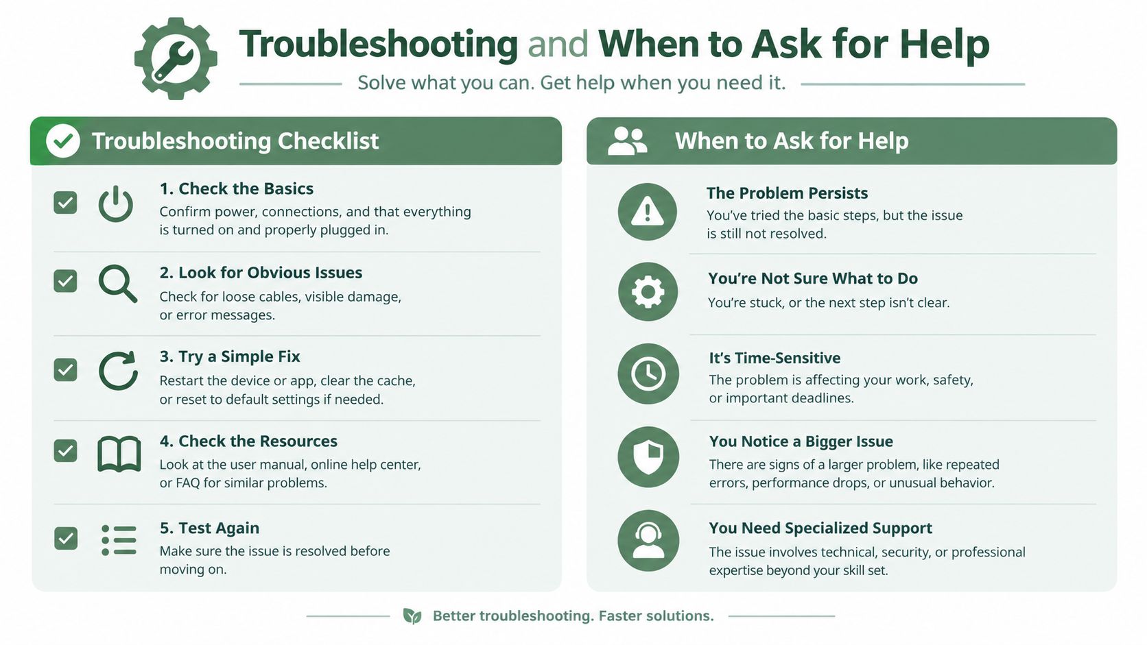 A professional infographic titled Troubleshooting and When to Ask for Help, outlining steps for problem-solving.