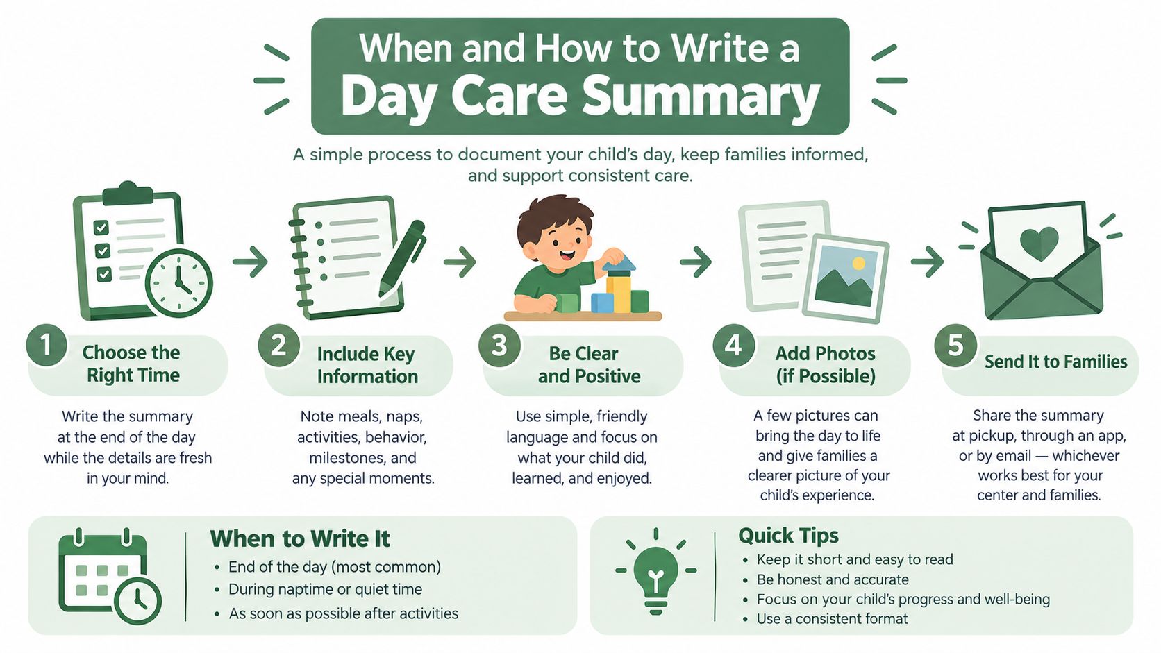 An infographic titled When and How to Write a Day Care Summary with five steps and quick tips.