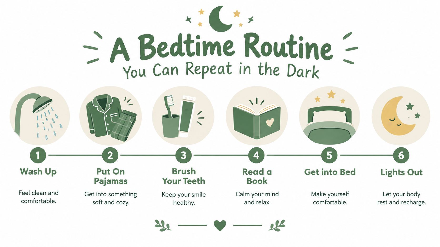 An infographic showing a six-step bedtime routine with icons for washing, pajamas, brushing teeth, reading, and sleeping.