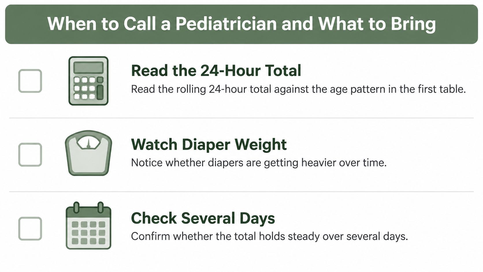 A checklist for parents on when to consult a pediatrician regarding their baby's wet diaper patterns.