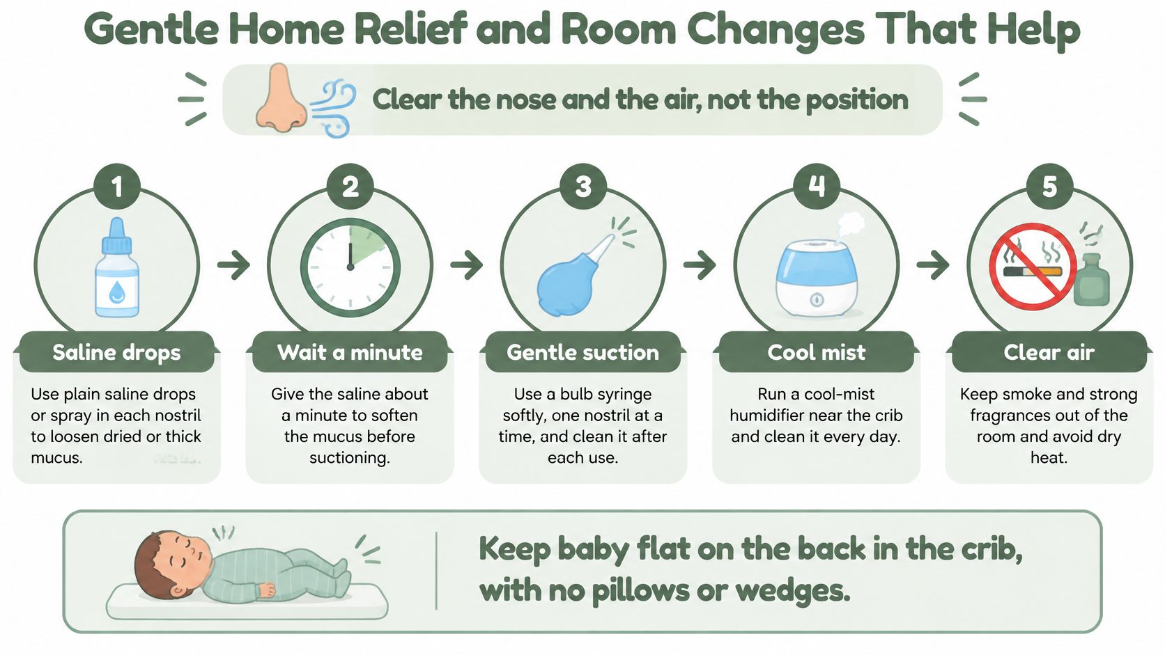 A step-by-step infographic showing how to safely clear a baby's congested nose using saline and suction.