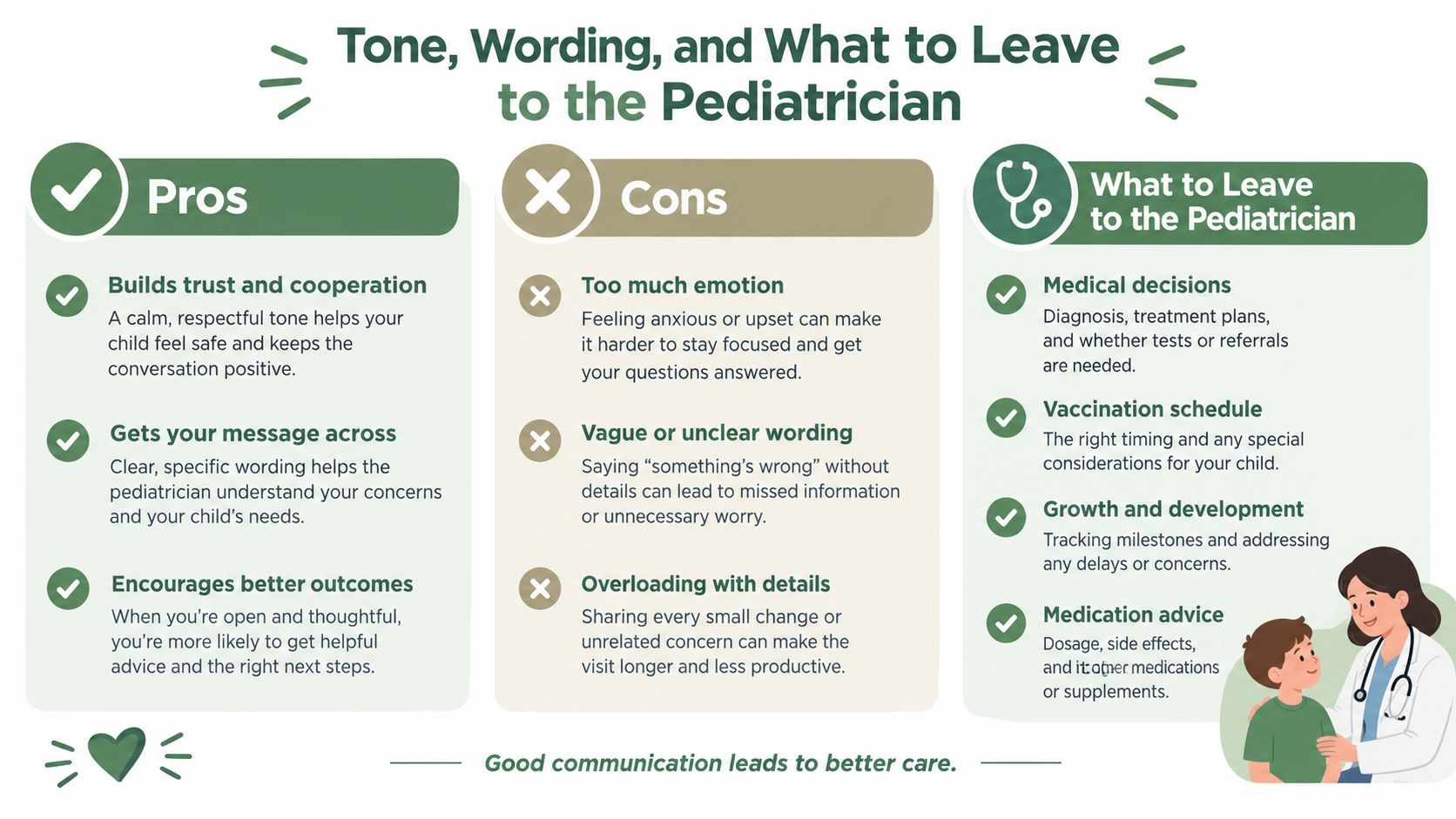 An infographic titled Tone, Wording, and What to Leave to the Pediatrician, summarizing effective communication tips.