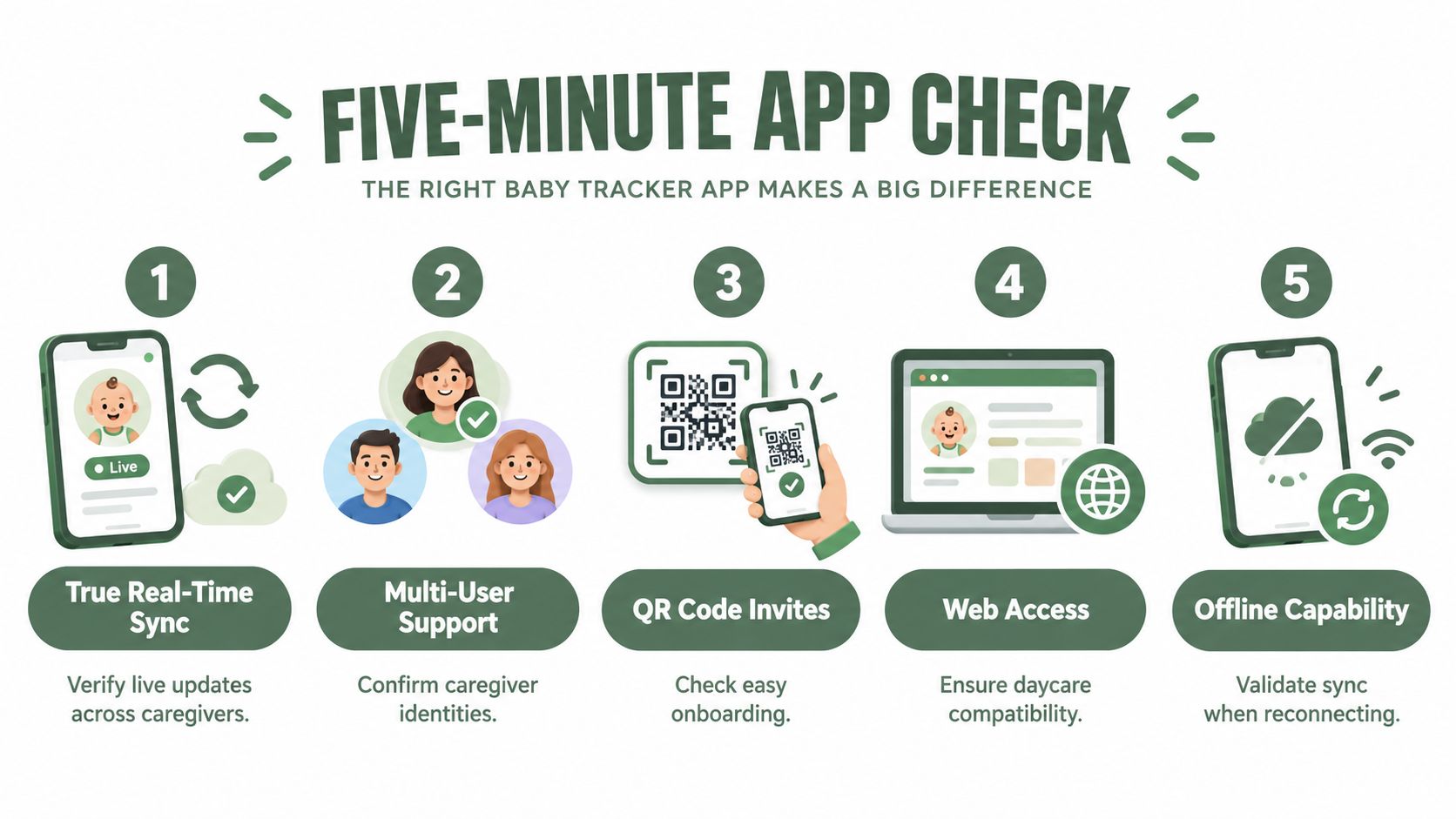 A checklist infographic highlighting five essential features to look for when choosing a baby tracker mobile application.