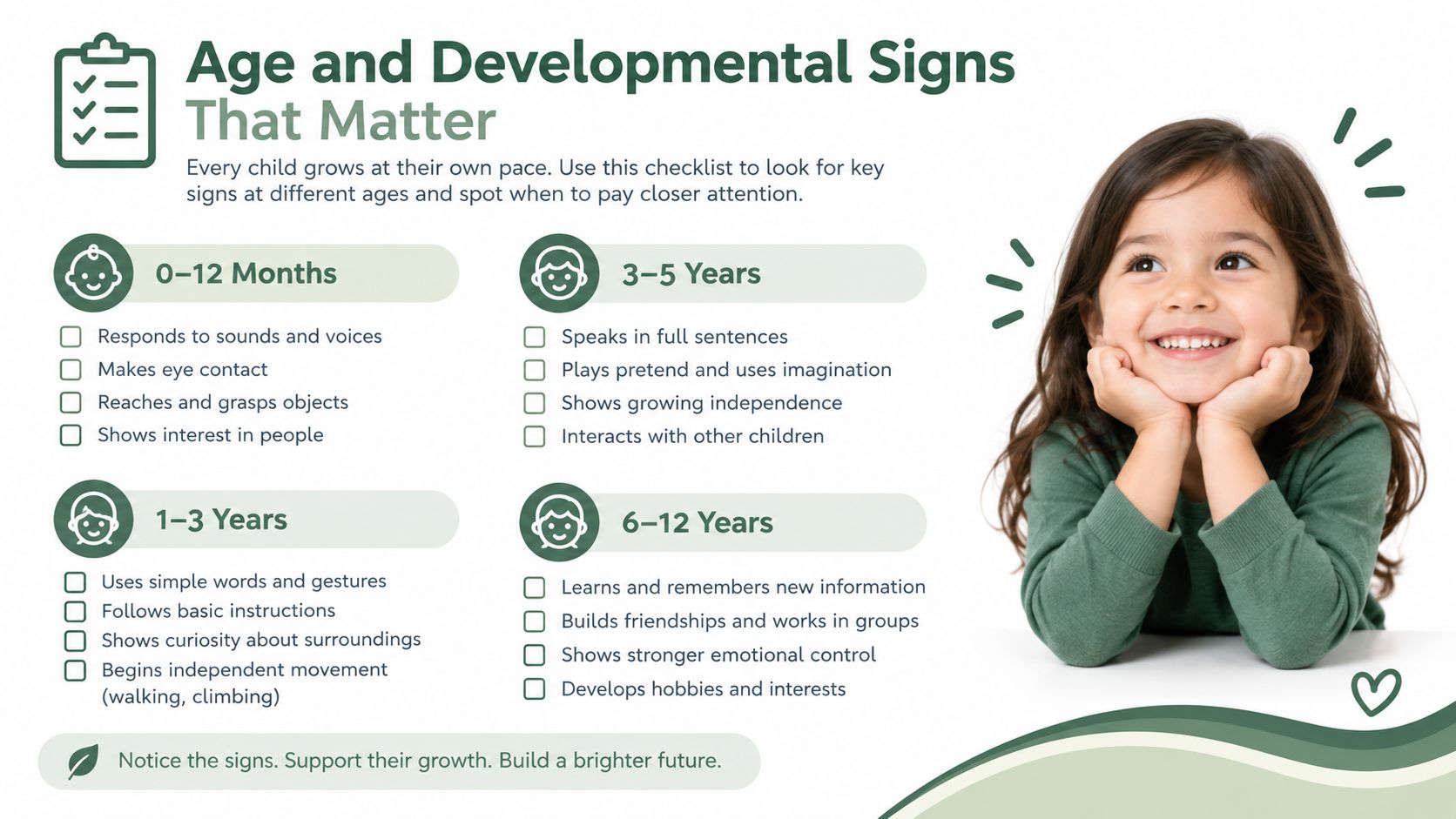 An infographic detailing age-appropriate developmental milestones for children from infancy through elementary school years.