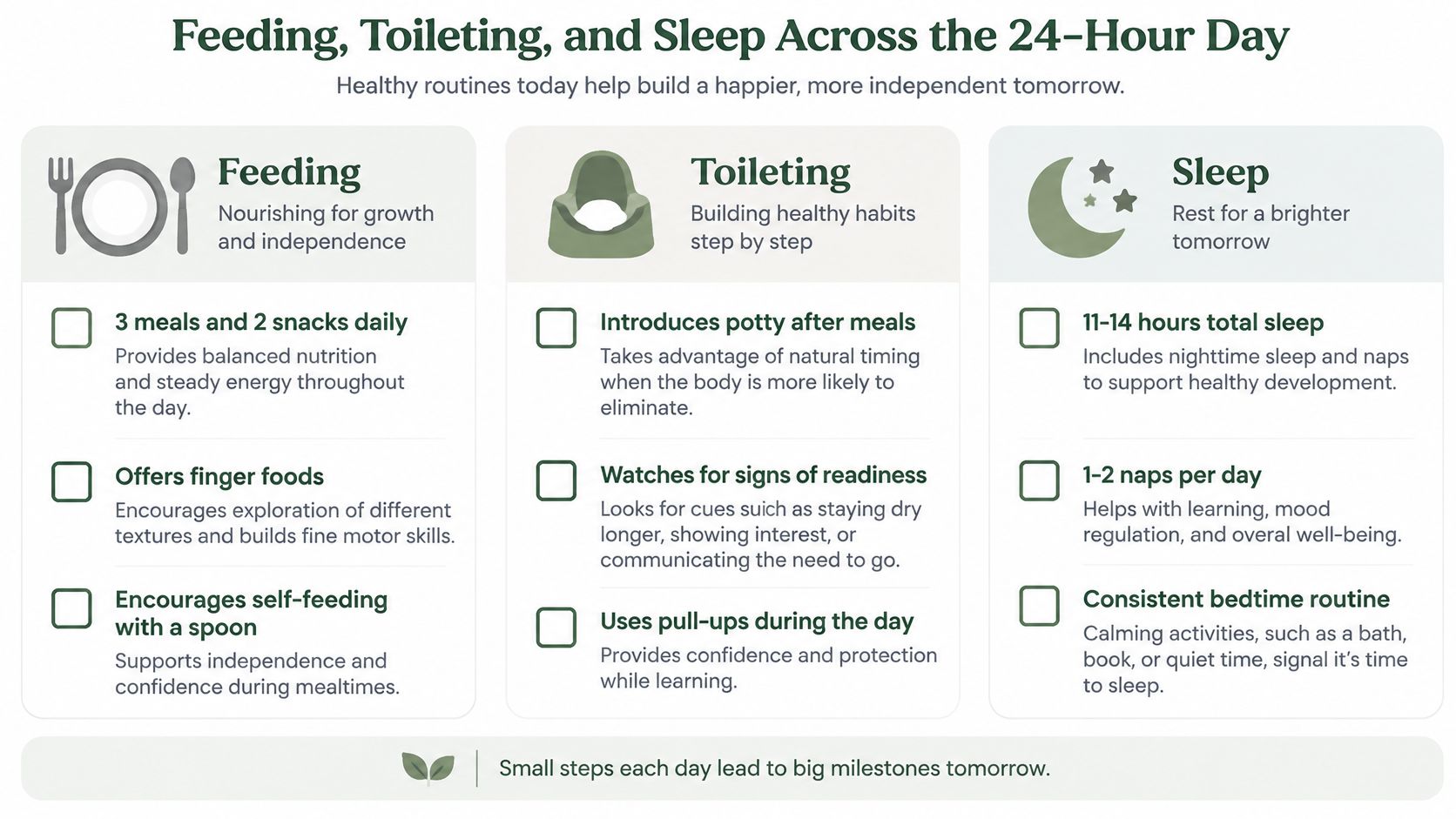 An infographic outlines daily routines for toddler feeding, potty training, and sleep habits for healthy development.