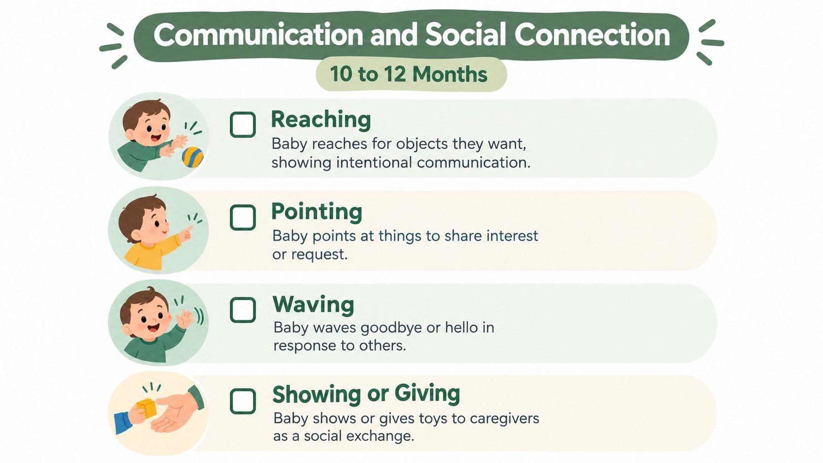 A developmental checklist infographic showing communication and social milestones for babies aged 10 to 12 months.