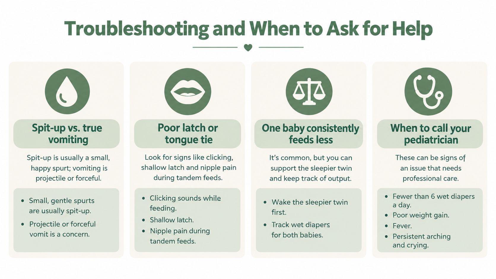 An infographic titled Troubleshooting and When to Ask for Help offering tips for nursing twin babies.