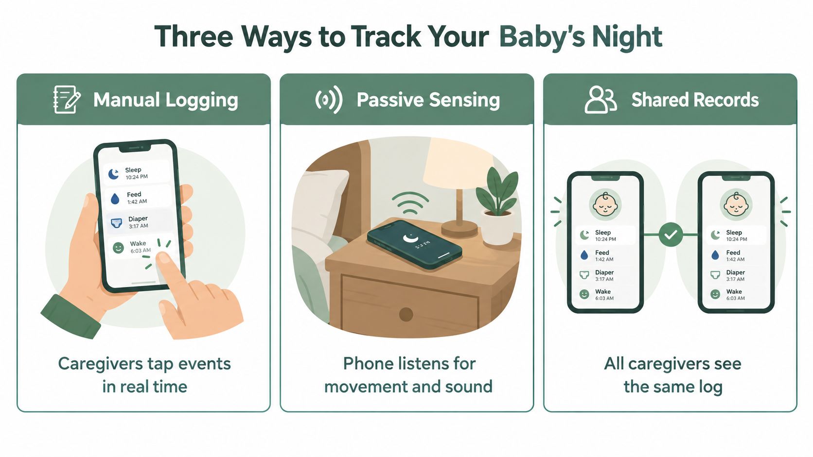 An infographic showing three ways to track a baby's night using a sleep tracking app on iPhone.