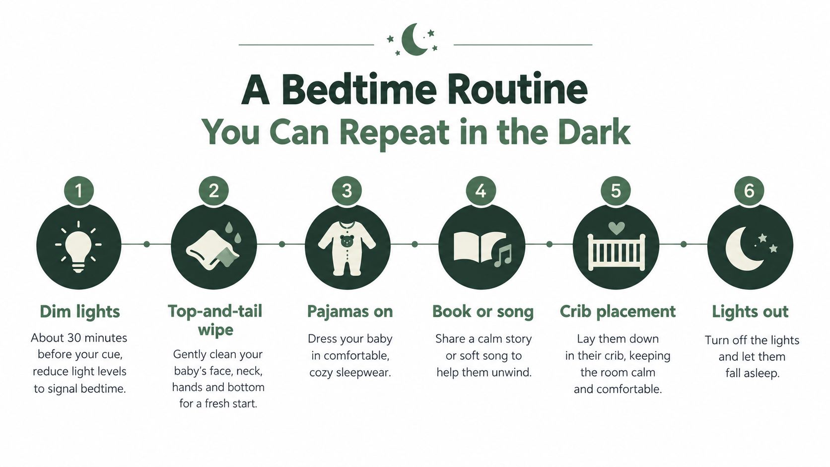 A six-step bedtime routine guide for babies, illustrating easy tasks to follow before putting them to sleep.