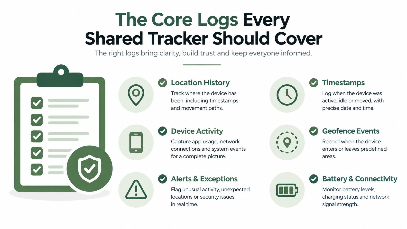 A checklist infographic detailing the essential logs for a shared device tracking application or baby diary app.