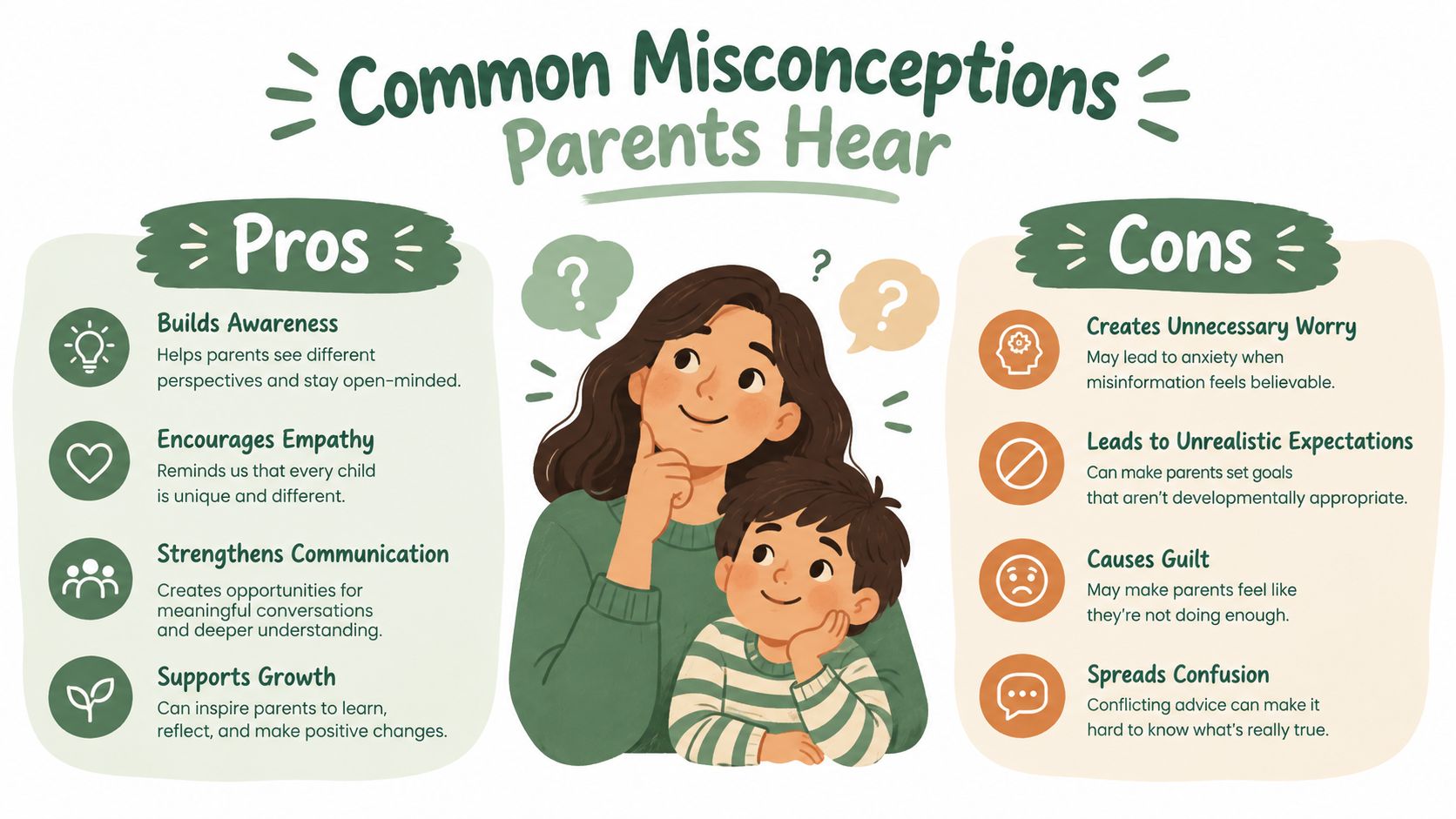An infographic titled Common Misconceptions Parents Hear showing the pros and cons of parental advice and information.