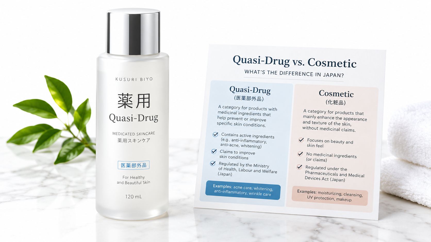 A skincare product labeled Quasi-Drug next to an educational sign explaining the difference between Quasi-Drug and Cosmetic.