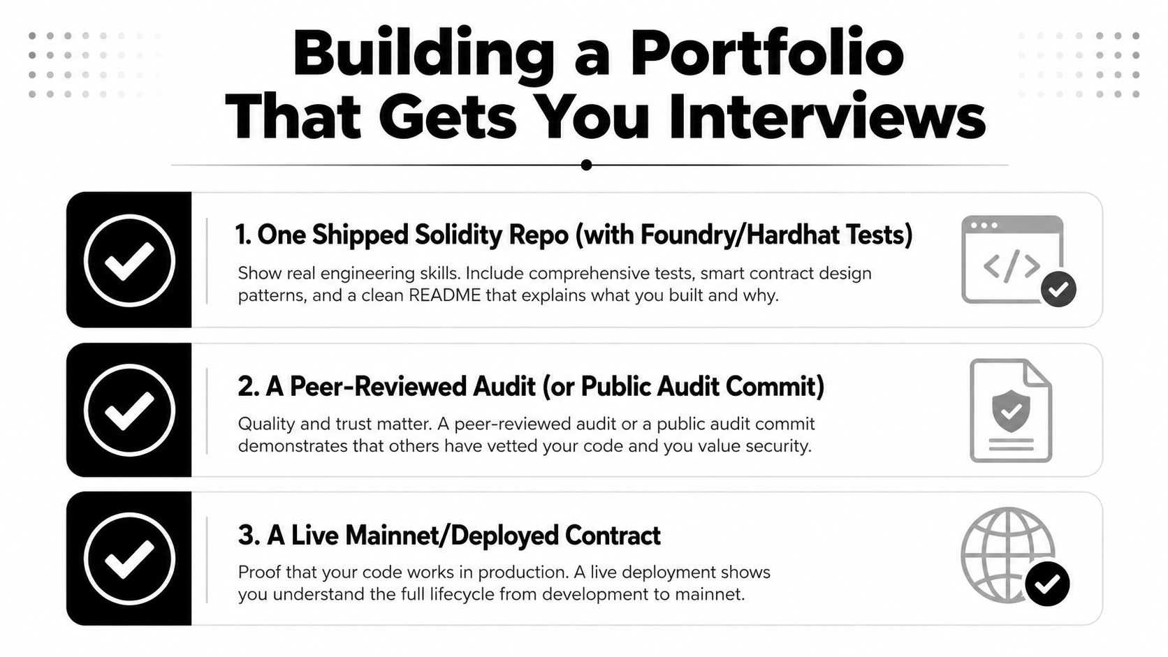 An infographic titled Building a Portfolio That Gets You Interviews listing three essential steps for web3 developers.