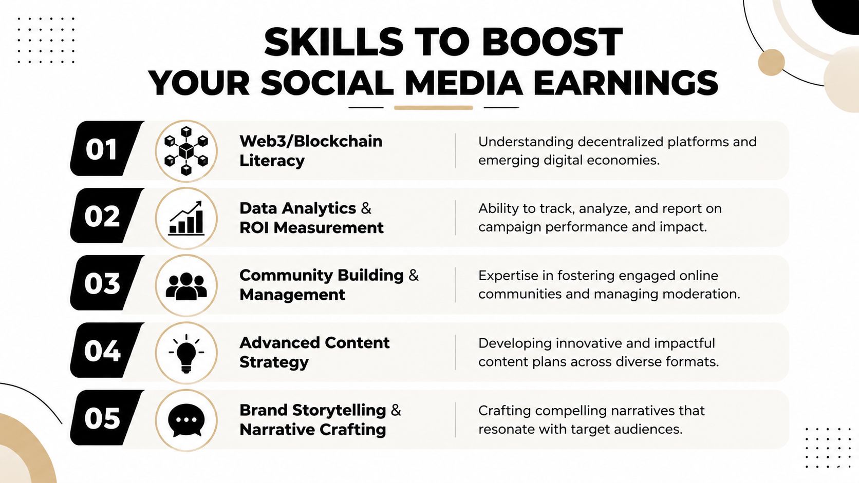 An infographic list of five essential skills for professionals to increase their social media marketing earnings.