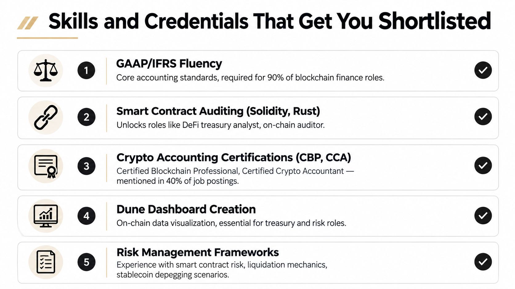 A list of five essential skills and credentials for getting shortlisted for blockchain finance job positions.
