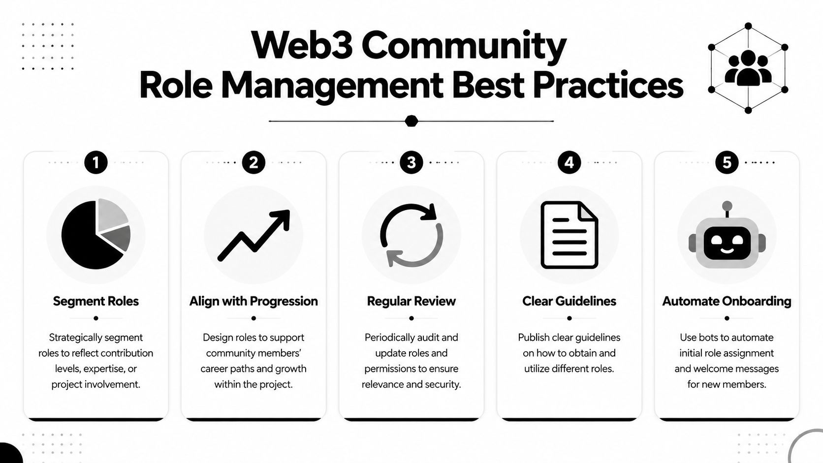 An infographic detailing five best practices for effective community role management within Web3 projects and platforms.
