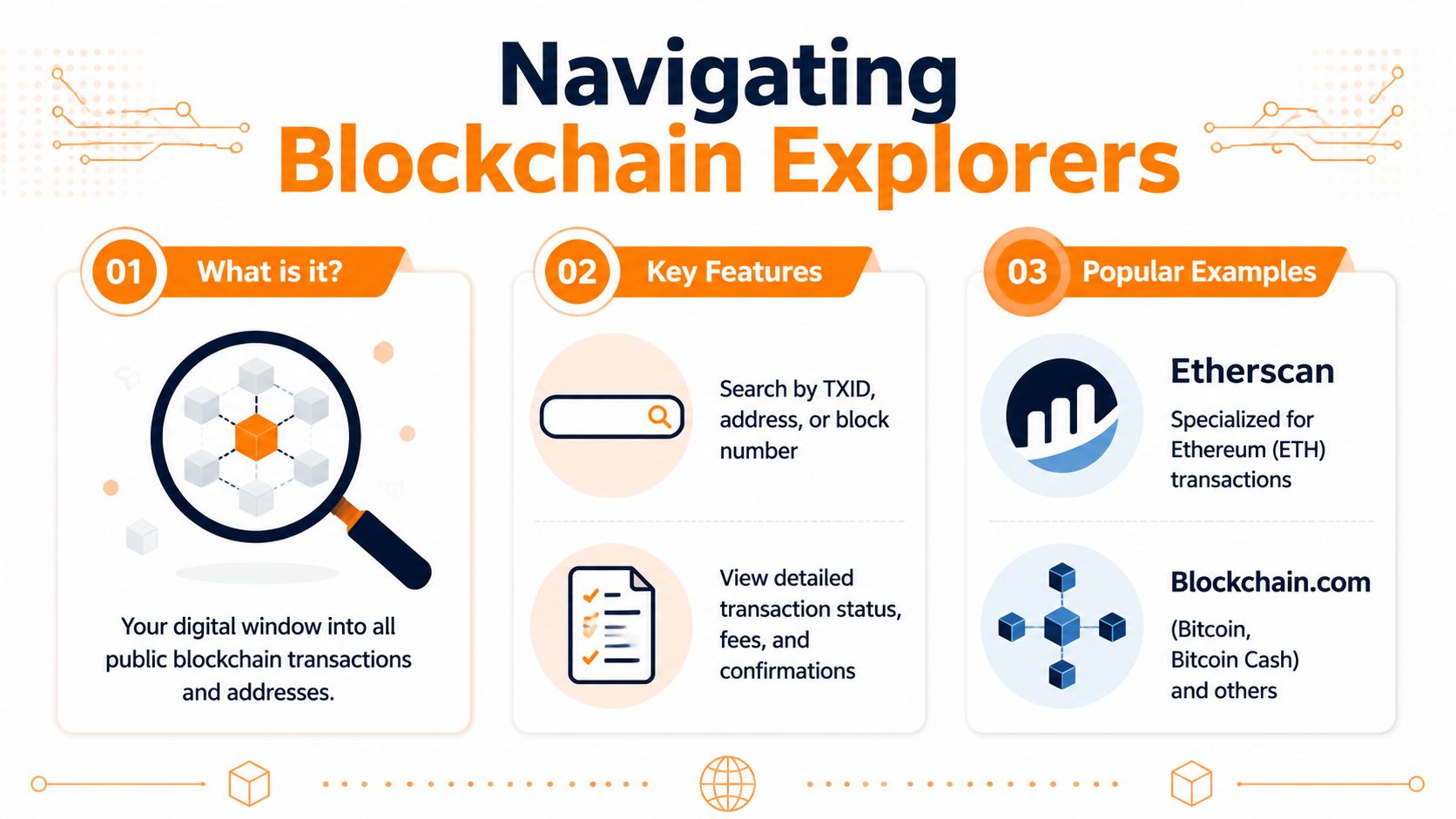 Check Blockchain Address Track Transaction ID: Master Crypto Transfers