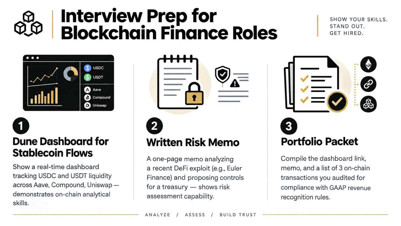 A professional infographic outlining three steps to prepare for an interview for blockchain finance roles.