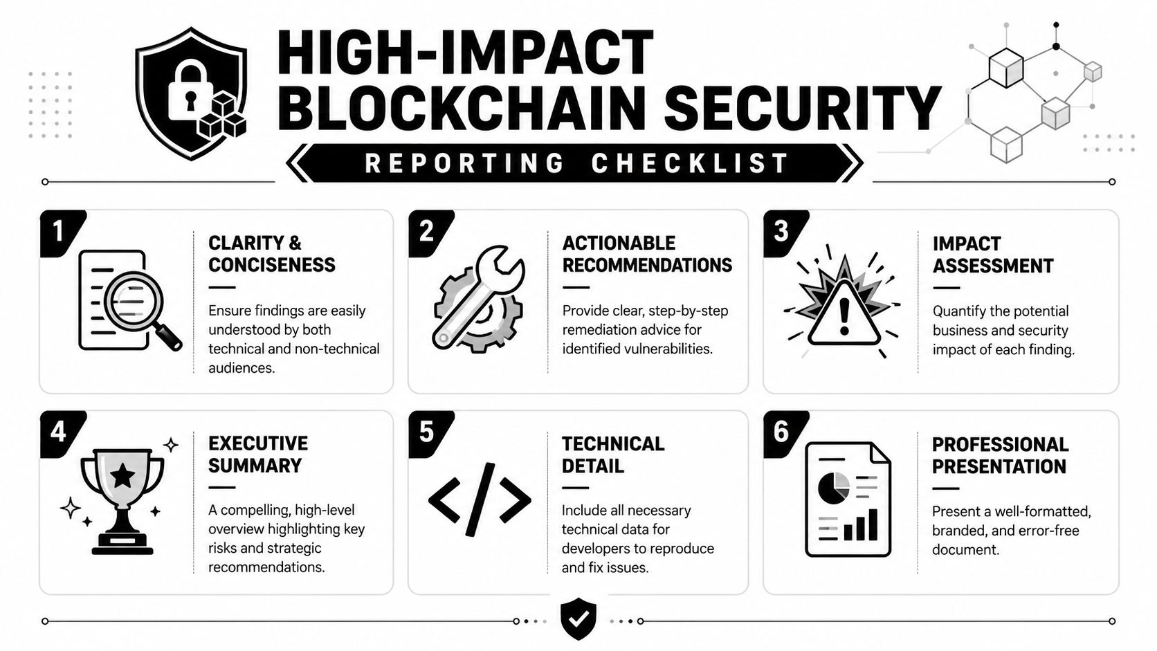 An infographic titled High-Impact Blockchain Security Reporting Checklist outlining six key steps for professional audit reporting.
