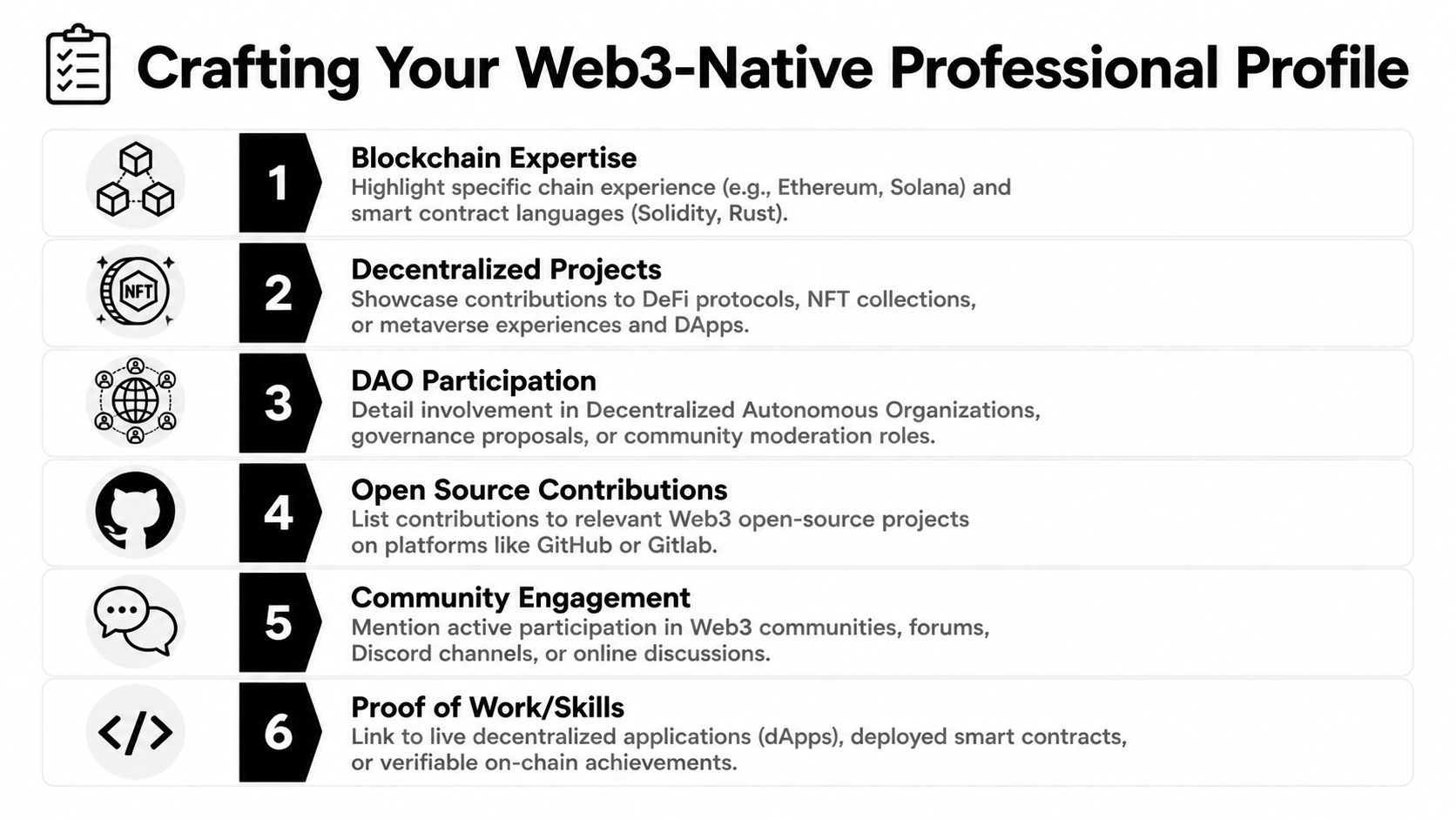 An infographic list outlining six essential steps for building a professional Web3 career and remote startup profile.