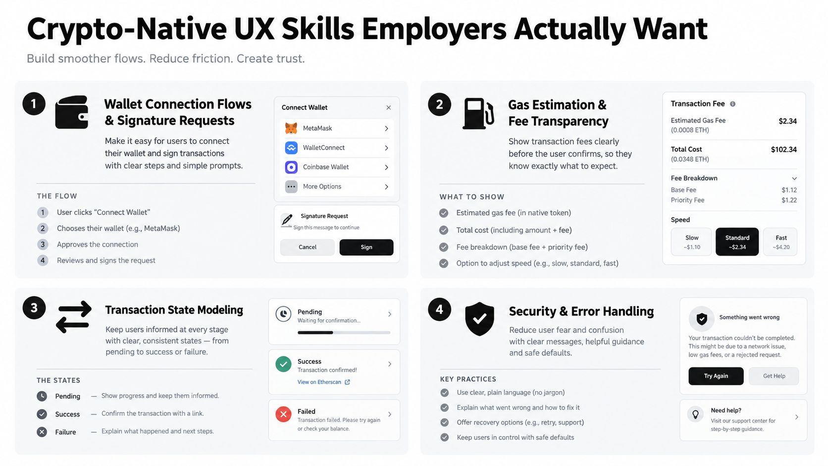 An infographic detailing essential user experience design skills for creating intuitive and trustworthy cryptocurrency web applications.