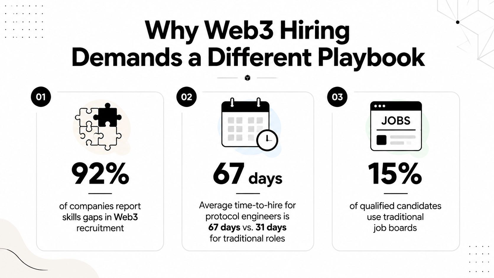 An infographic illustrating three key challenges in Web3 recruitment with statistics regarding skill gaps and hiring timelines.