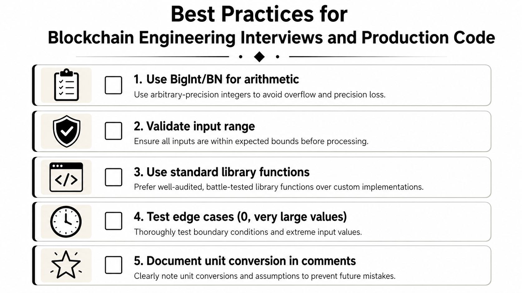 A professional infographic outlining five best practices for blockchain engineering interviews and writing secure production code.