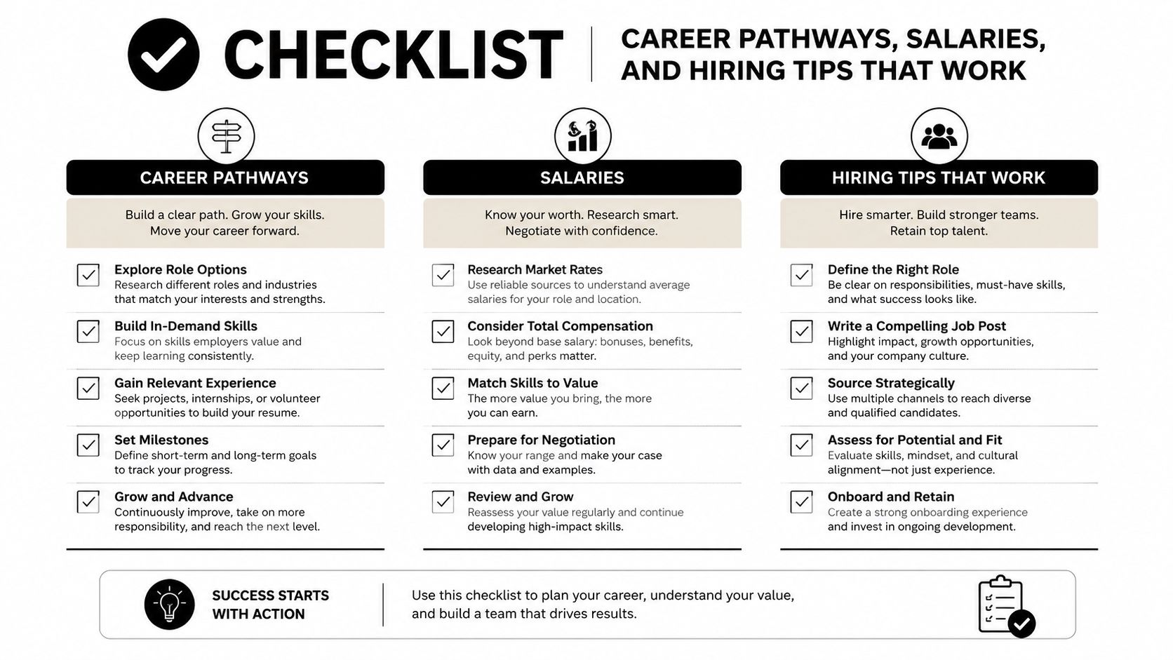 A professional checklist infographic detailing essential career development, salary negotiation, and effective team hiring strategies.