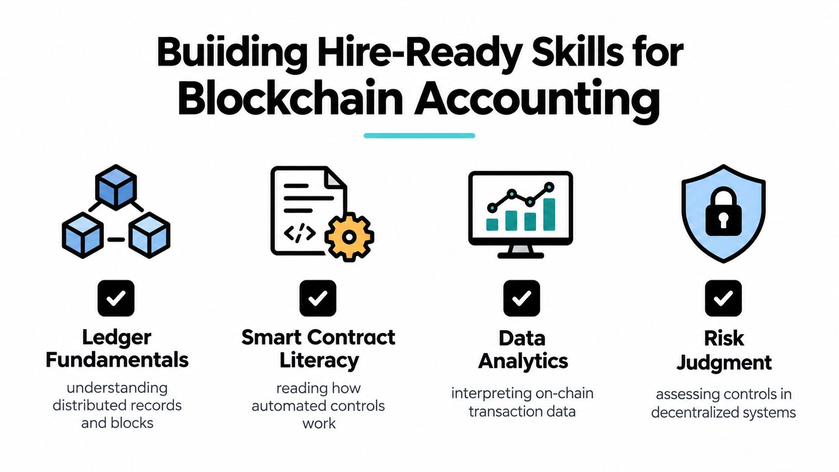 A graphic showing four essential hire-ready skills for professionals working in the field of blockchain accounting.