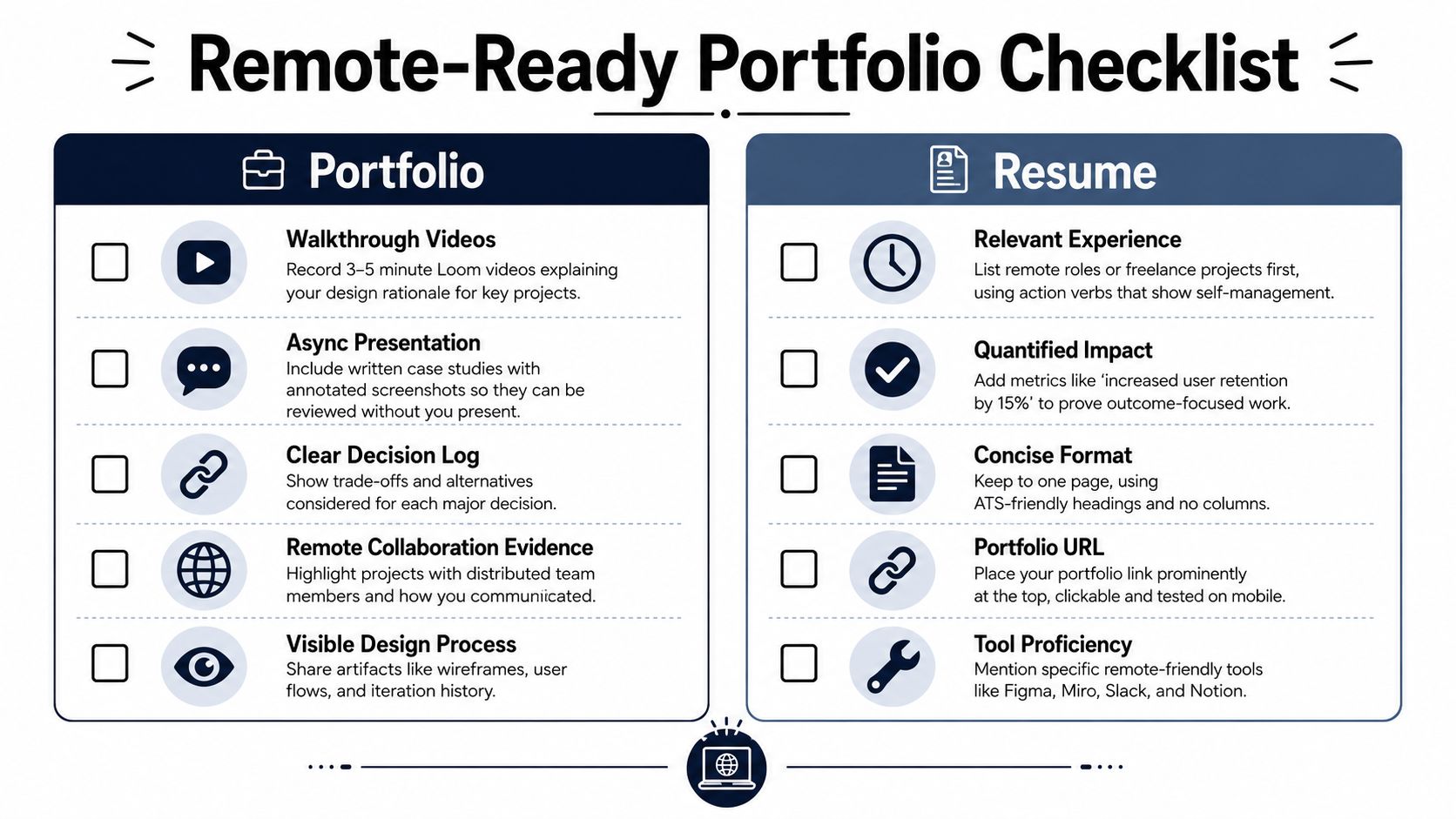 A checklist infographic titled Remote-Ready Portfolio Checklist featuring tips for creating effective digital portfolios and resumes.