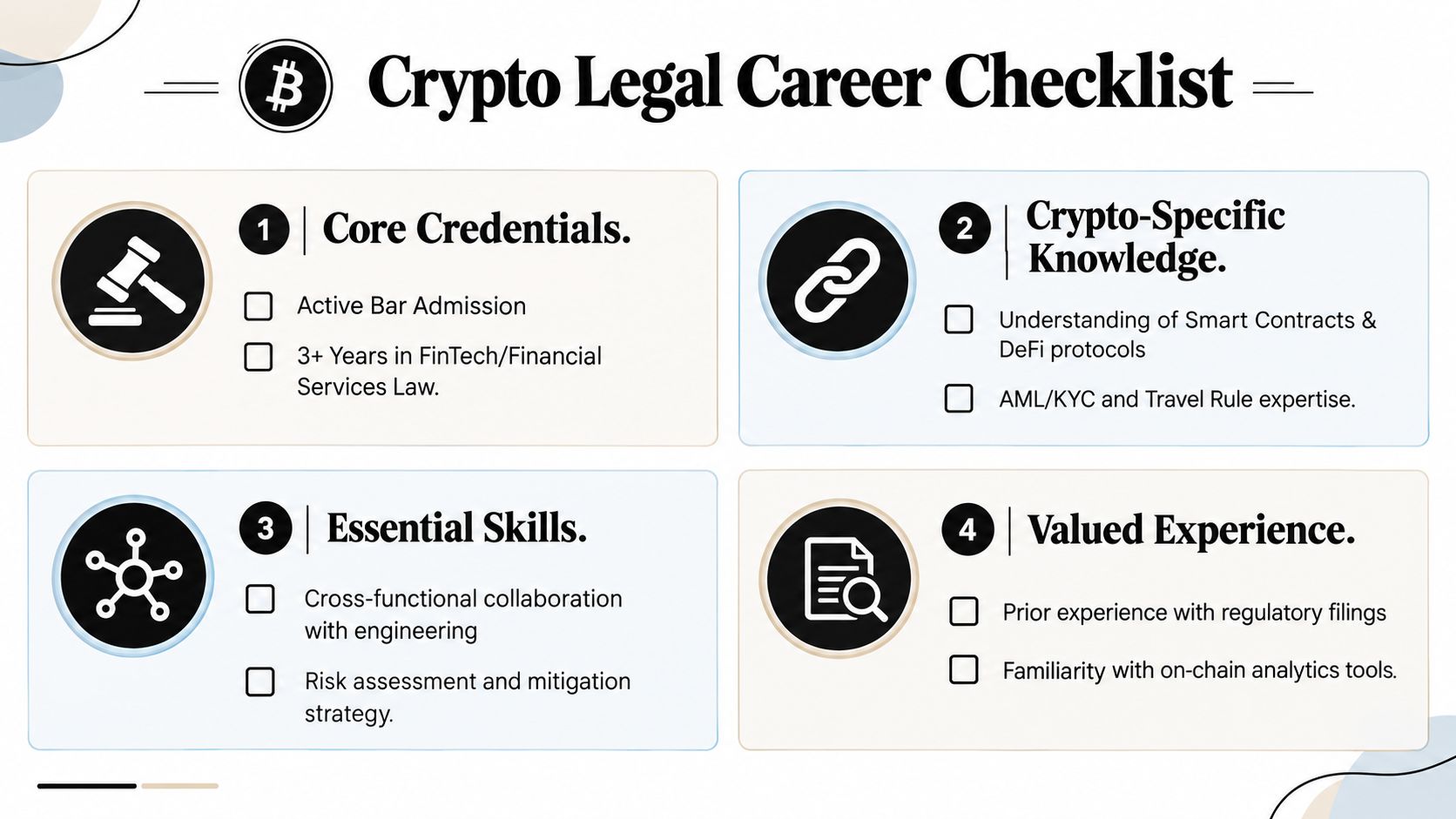 A professional checklist infographic detailing essential requirements and skills for a career in crypto legal roles.