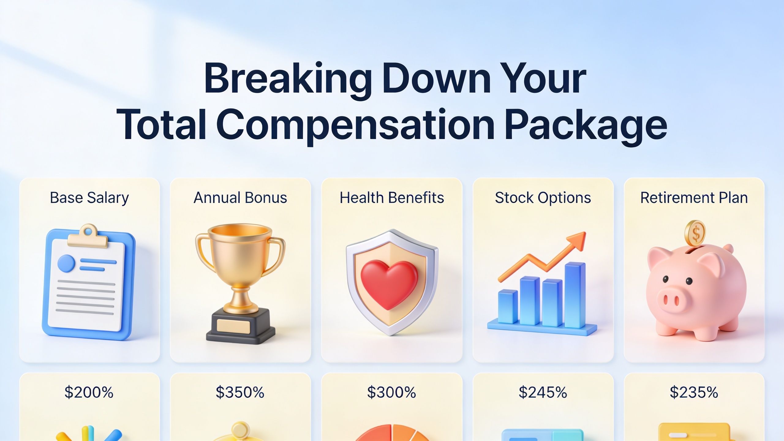 An infographic titled Breaking Down Your Total Compensation Package with various salary and benefit components displayed.