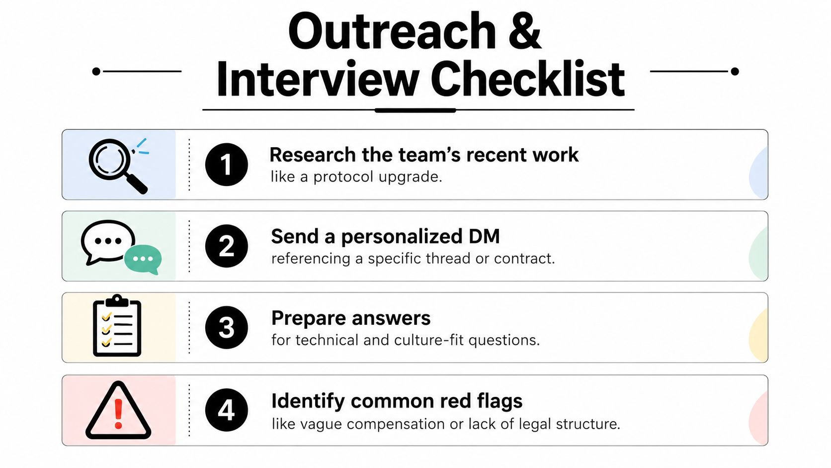 A four-step checklist titled Outreach and Interview Checklist with icons for job preparation and research.