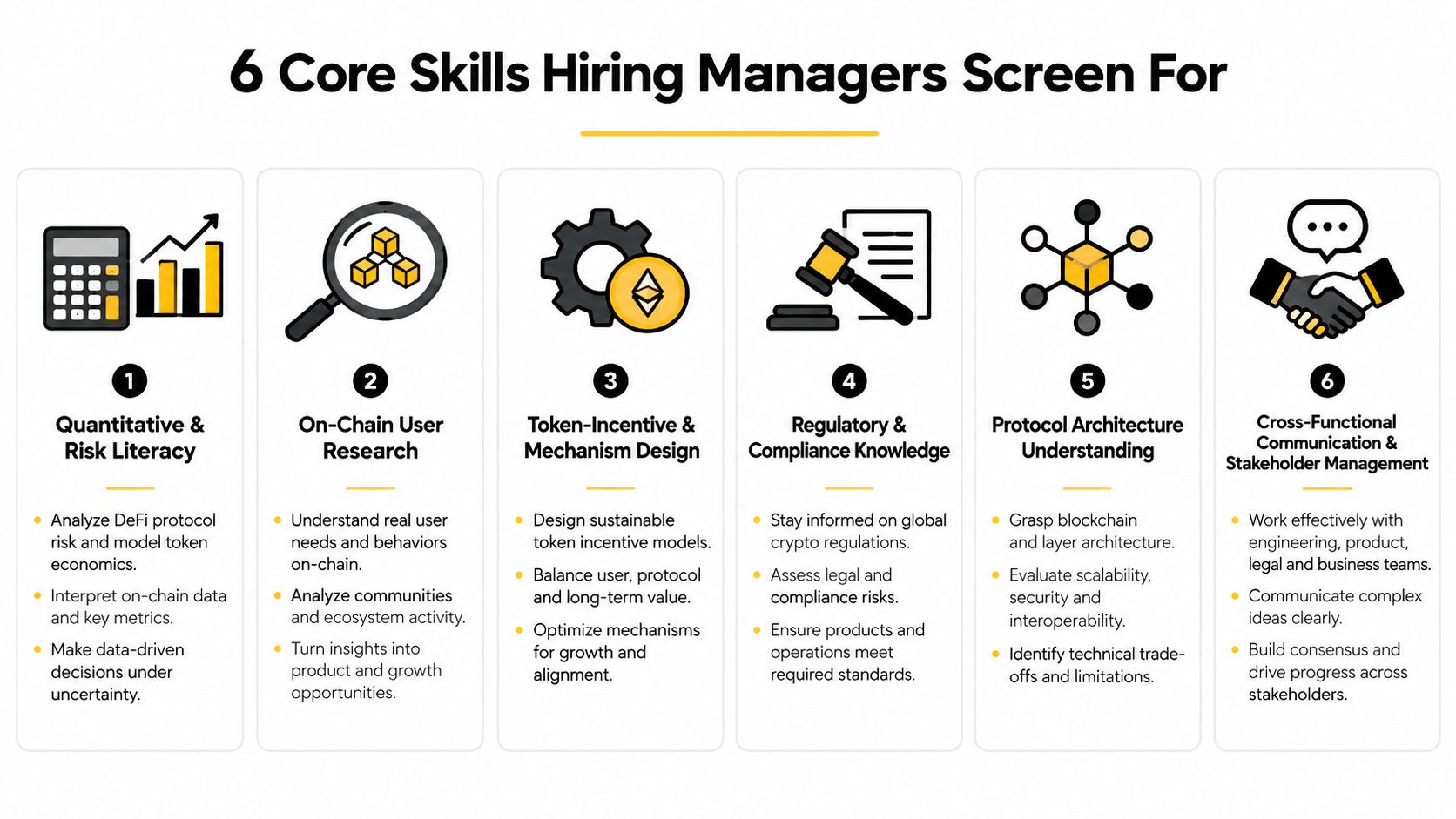 A graphic showing six core skills hiring managers look for in crypto product manager job candidates.