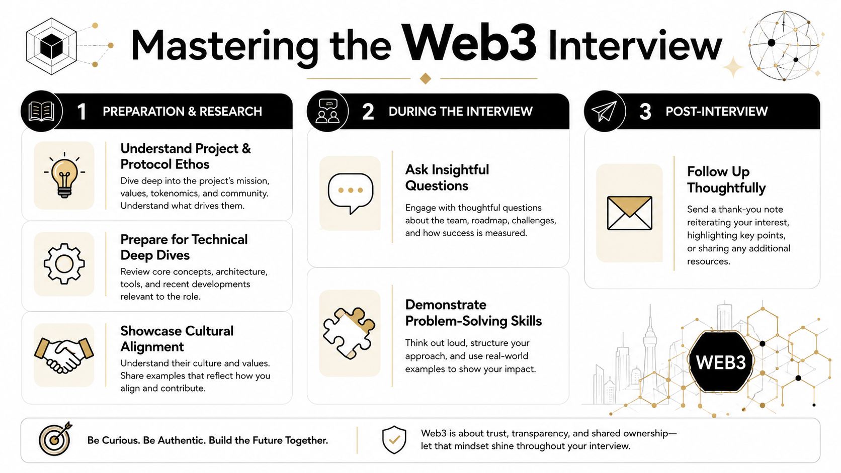 A professional infographic titled Mastering the Web3 Interview, outlining three stages of interview preparation for crypto roles.