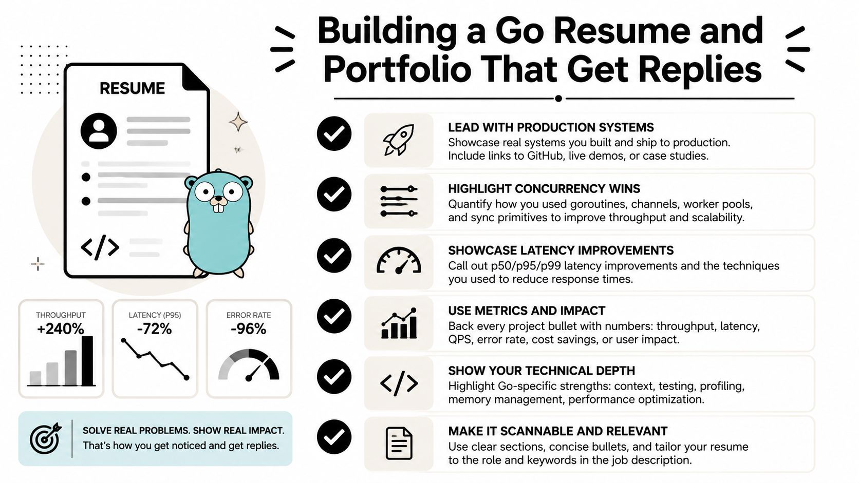 An infographic titled Building a Go Resume and Portfolio That Get Replies, showing tips for tech career advancement.