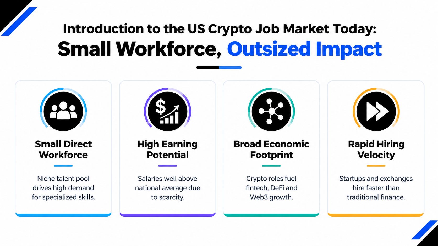 An infographic titled Introduction to the US Crypto Job Market highlighting workforce, salary, and hiring trends.