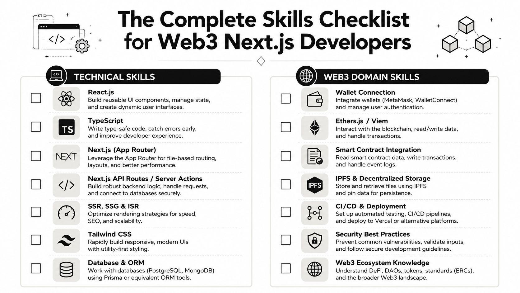 A comprehensive checklist for Web3 Next.js developers detailing essential technical and Web3 domain-specific skills.