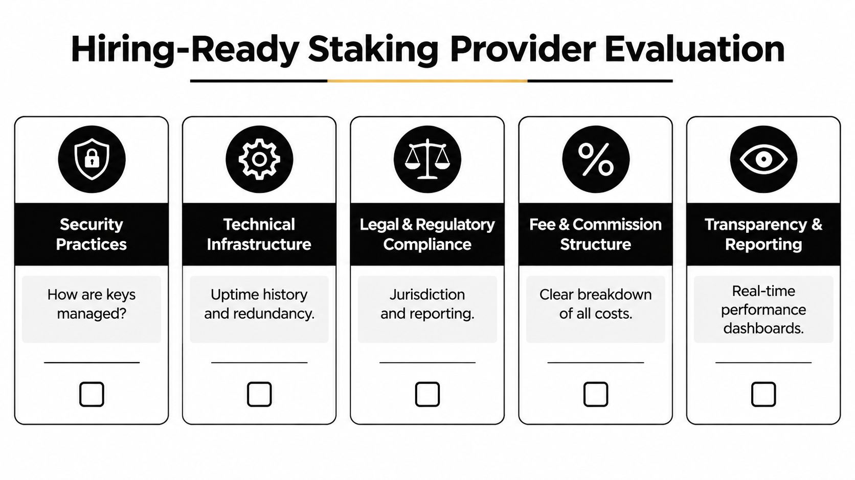 An infographic titled Hiring-Ready Staking Provider Evaluation showing five key categories to consider for staking services.