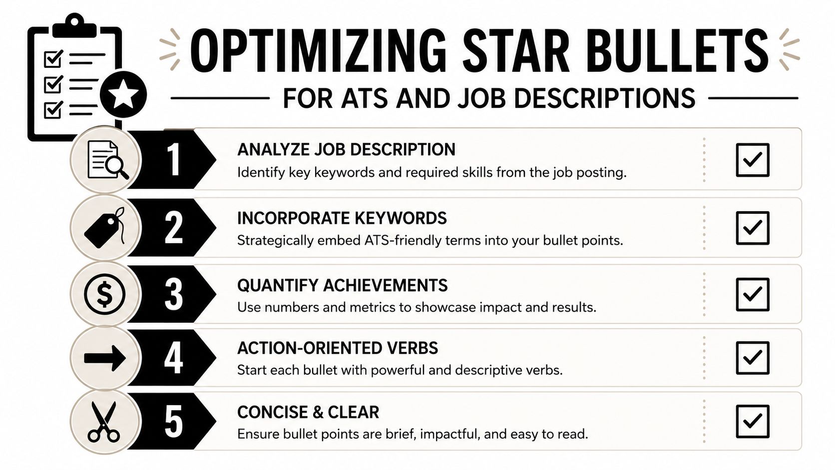 A five-step guide for optimizing resume bullet points using the STAR method for applicant tracking systems.