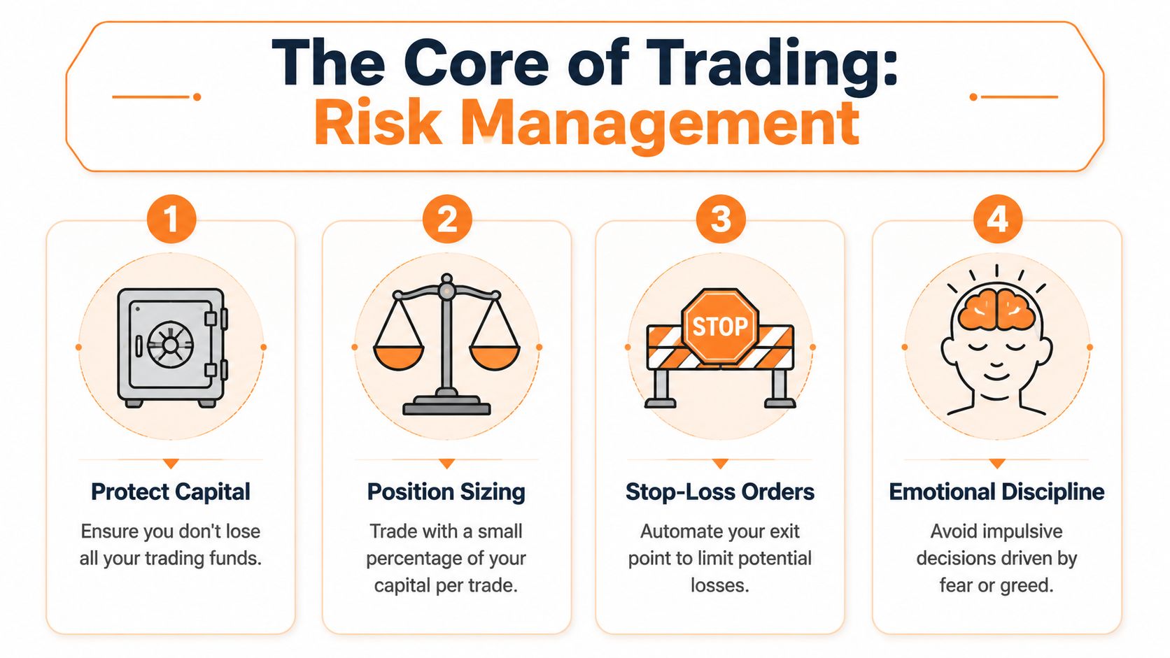 Core Trading Method Crypto Day Trading: A Practical Guide for 2026