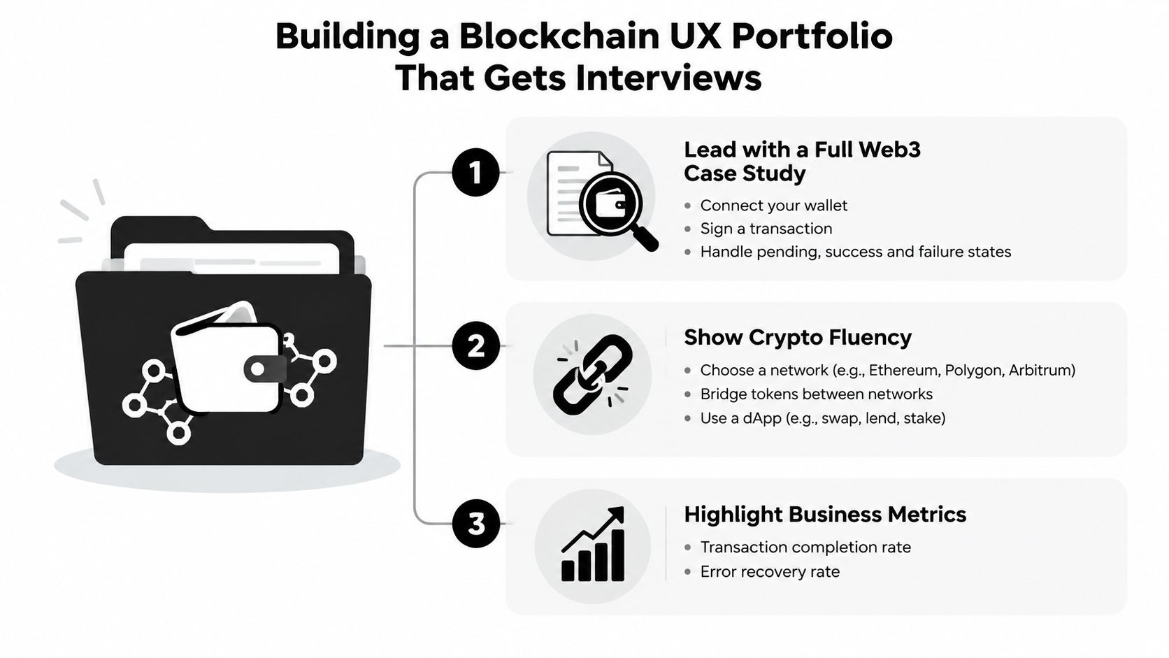 A graphic providing three tips for building a blockchain UX designer portfolio to secure more job interviews.