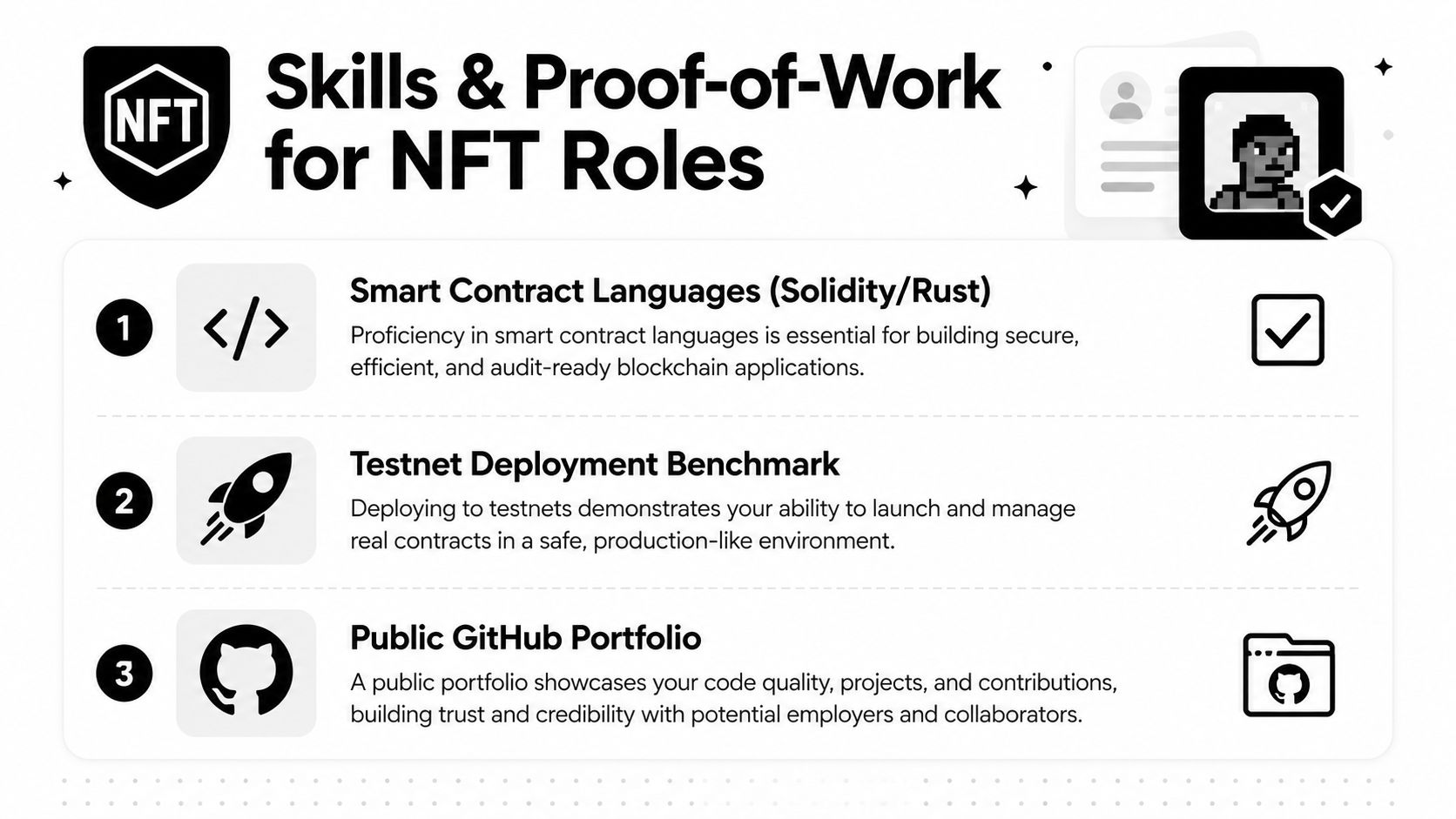 An infographic detailing essential skills and proof-of-work requirements for professionals seeking roles in the NFT industry.