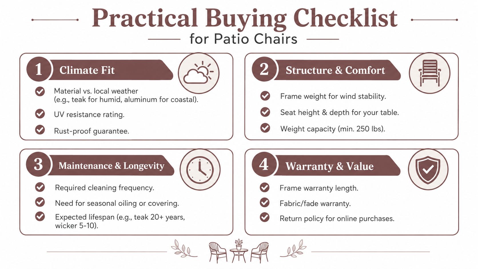 An infographic checklist for choosing patio chairs, detailing climate, structure, maintenance, and warranty considerations for buyers.